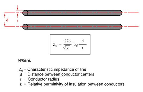 fence wire impedance